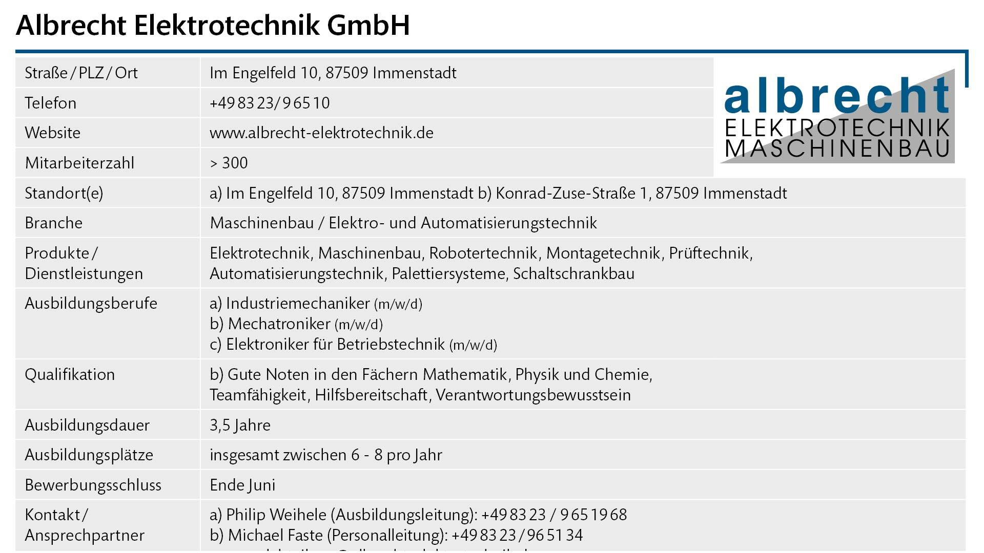 Steckbrief Albrecht Elektrotechnik GmbH