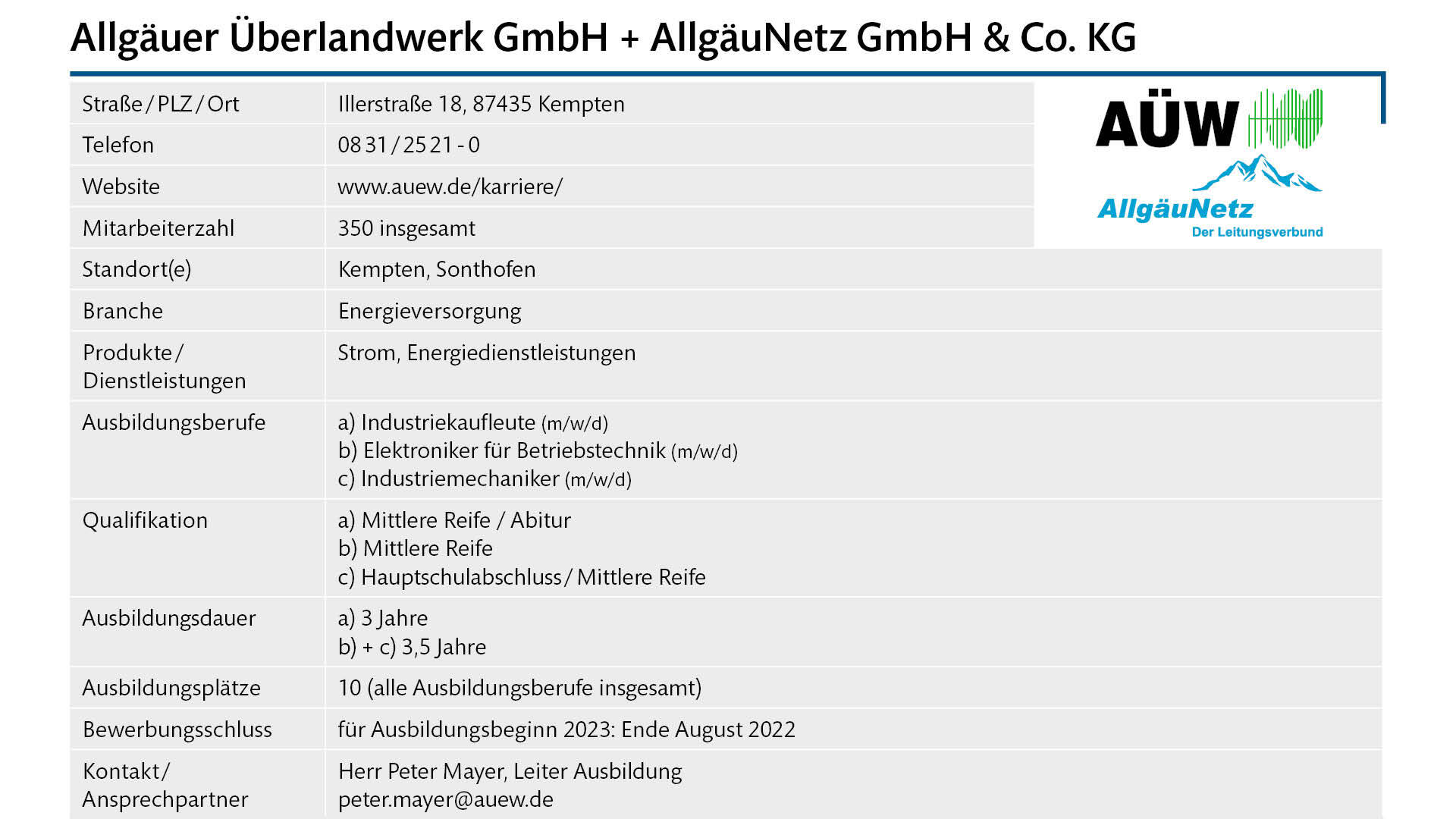 Steckbrief Allgäuer Überlandwerk GmbH + AllgäuNetz GmbH & Co. KG