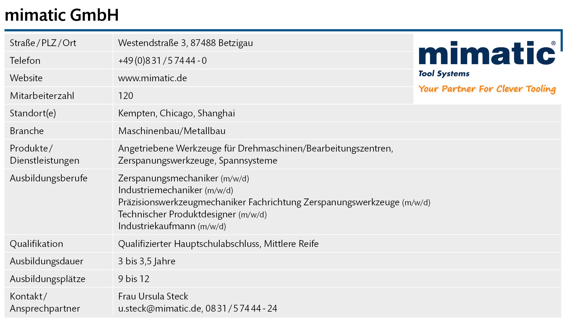 Steckbrief Mimatic