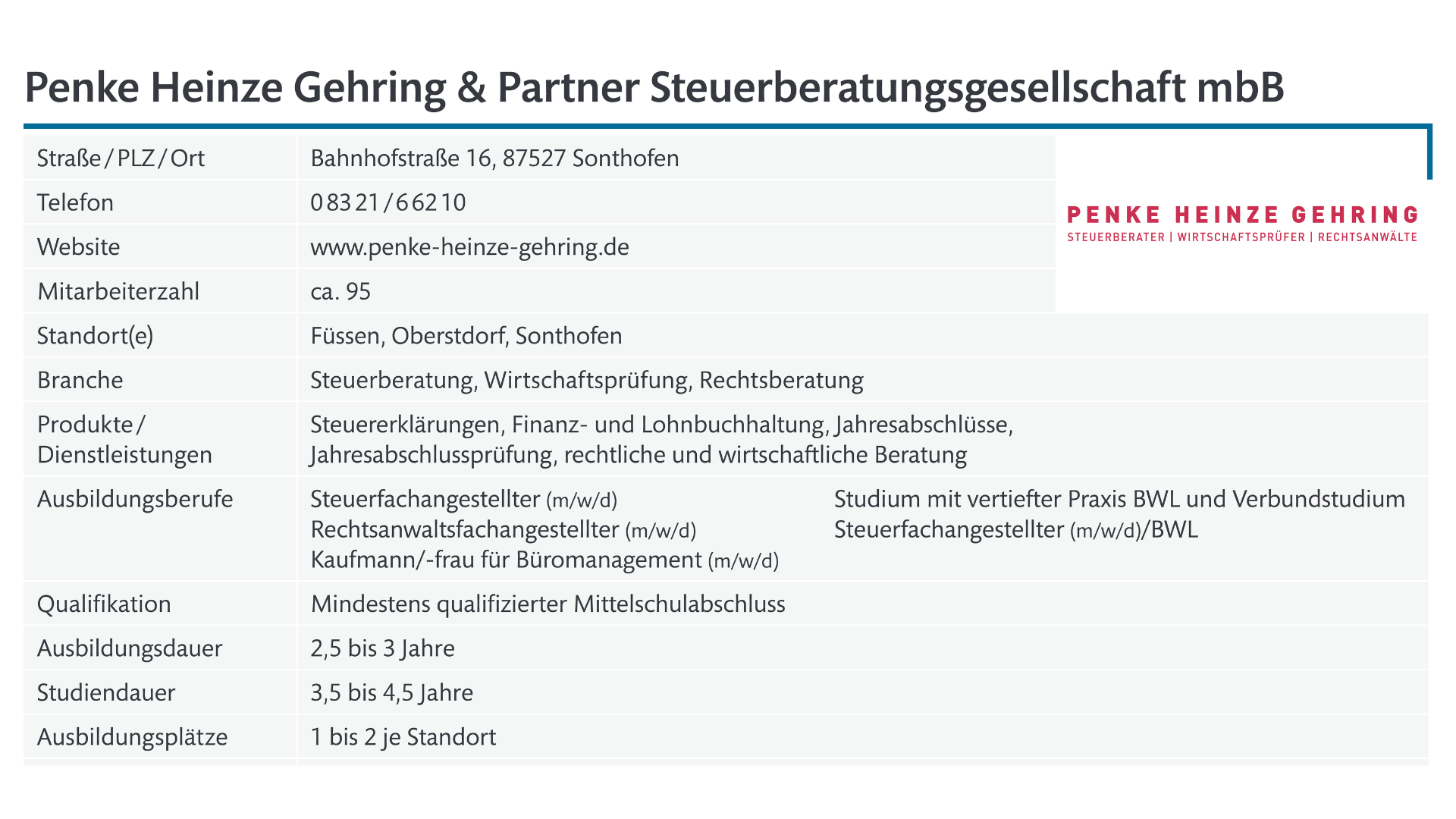 Steckbrief 2024 Penke Heinze Gehring & Partner