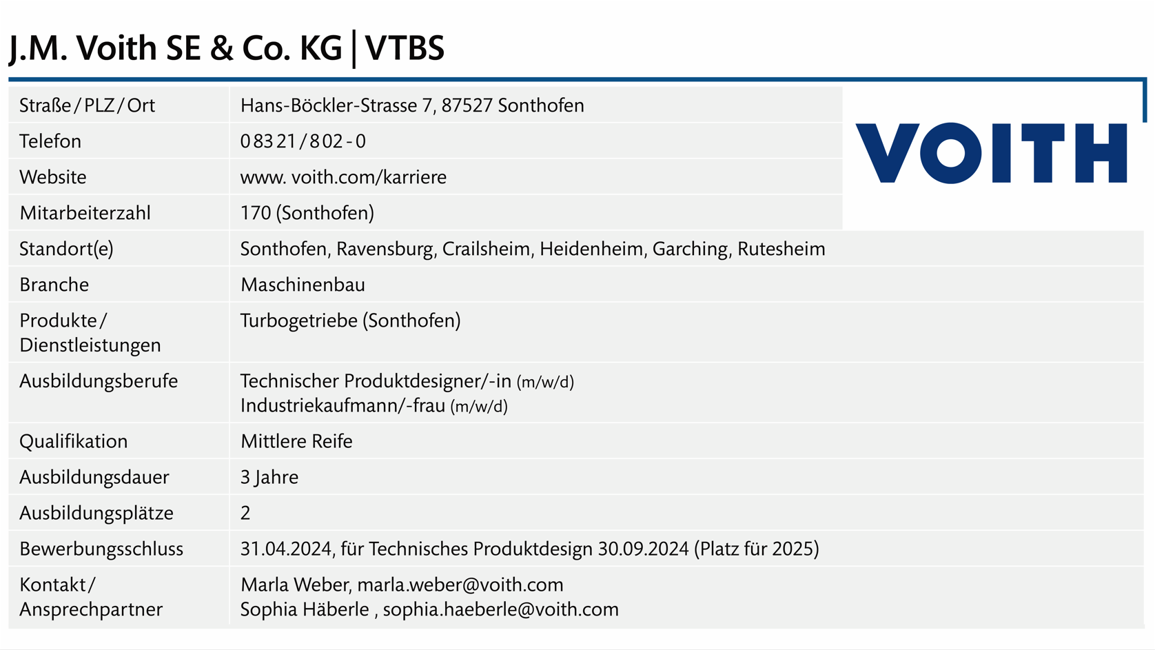 Steckbrief Voith